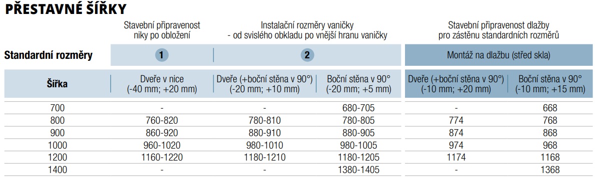 D22SE2B rohový vstup